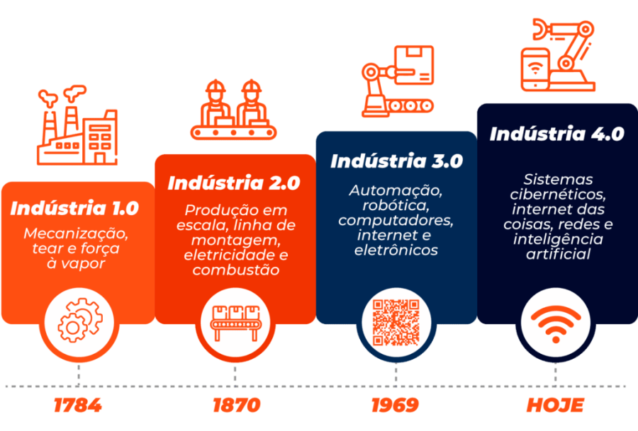 industria-4.0-1024x693-1